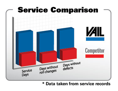 service comparison